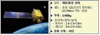 천리안위성2B호/사진=항우연