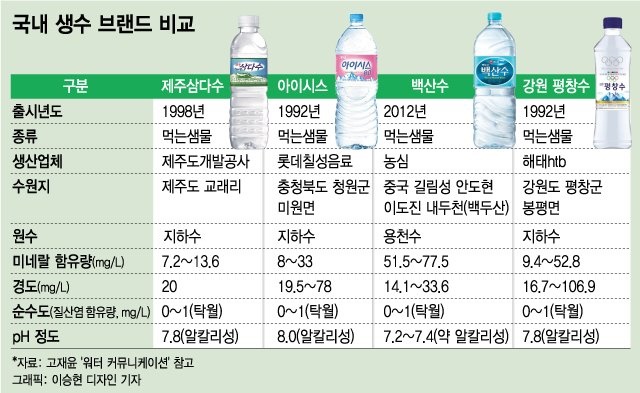고재윤 경희대 외식경영학과 교수 인터뷰 / 사진=이기범 기자 leekb@