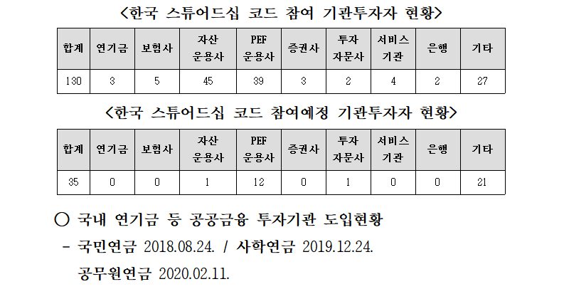 /사진=국회 과학기술정보방송통신위원회 소속 조정식 더불어민주당 의원실 제공