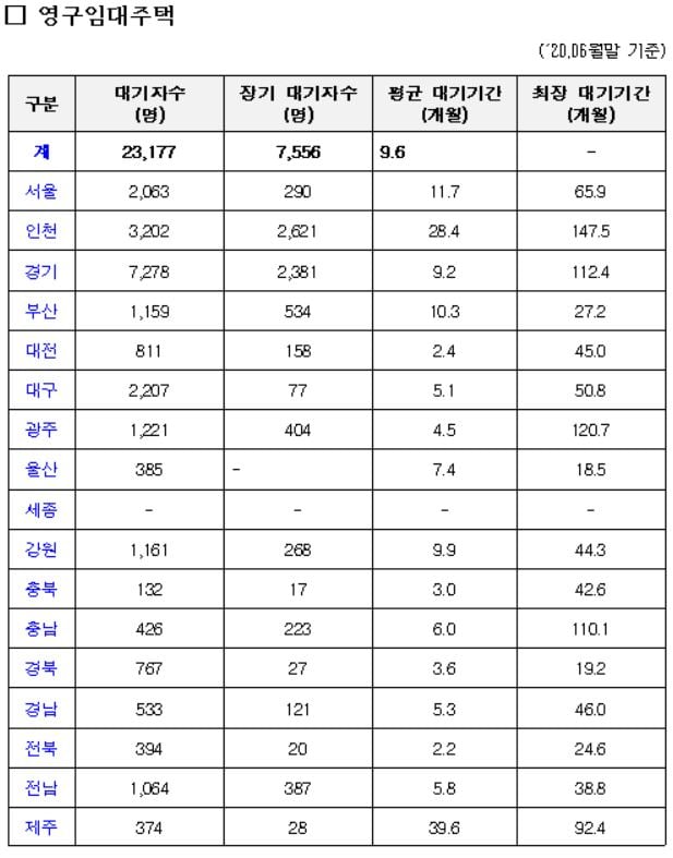 LH 임대주택 모습/사진= LH