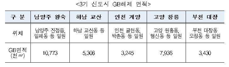 자료제공=국민의힘 정동만 의원실(국토교통부)