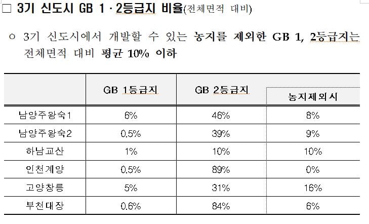 자료제공=국토교통부