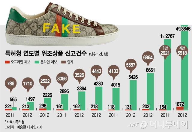 프랑스 패션 브랜드 아미(AMI)의 위조상품을 판매하는 온라인 사이트 R사의 아미 제품 이미지 사진/사진=R사 사이트