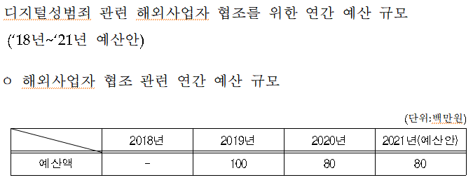 /사지=국회 과학기술정보방송통신위원회 소속 허은아 국민의힘 의원실 제공