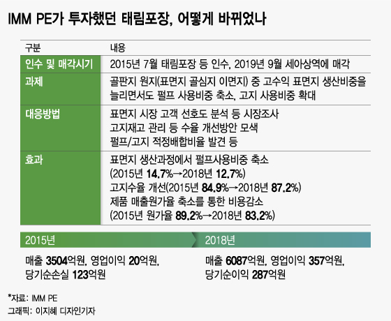 /사진제공=이미지투데이