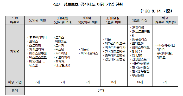 /사진=국회 과학기술정보방송통신위원회 소속 김상희 국회 부의장(더불어민주당)실 제공