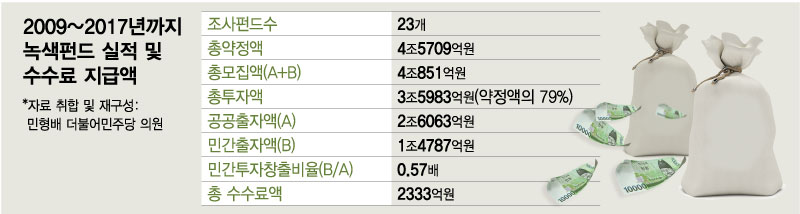 /그래픽=김현정 디자인기자