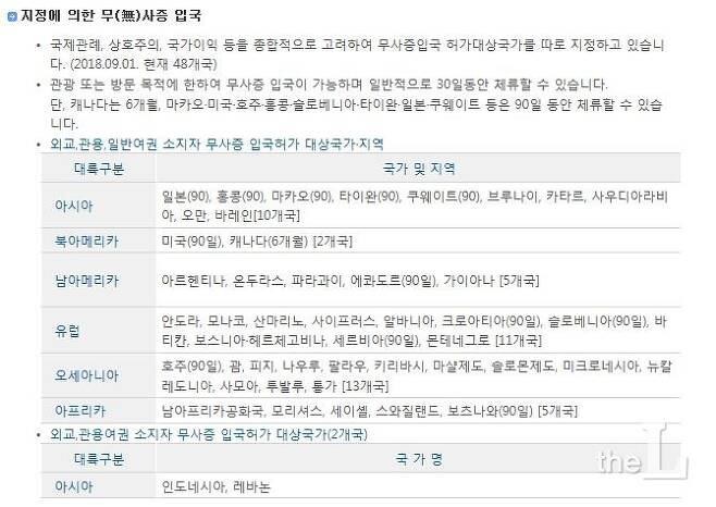 미국, 일본, 호주 등 48개국은 무비자 입국허가 대상국가로 지정돼 있다. 이들 국가 여권을 소지한 이들은 한국 입국시 '무비자' 체류가 가능하다. 나라별로 최소 30일(카타르 등), 90일(미국, 일본 등), 6개월(캐나다)로 구분돼 있다. /자료=법무부 홈피