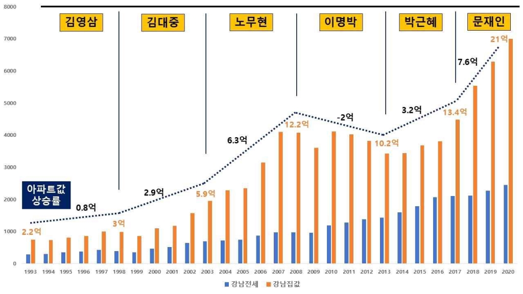 사진제공=경실련