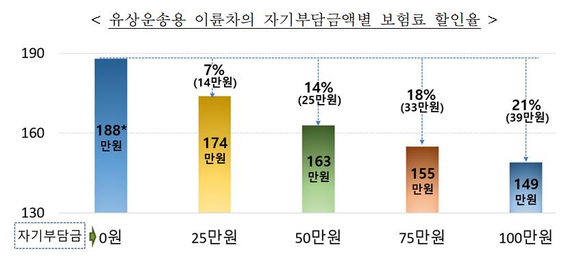 /자료제공=금융위