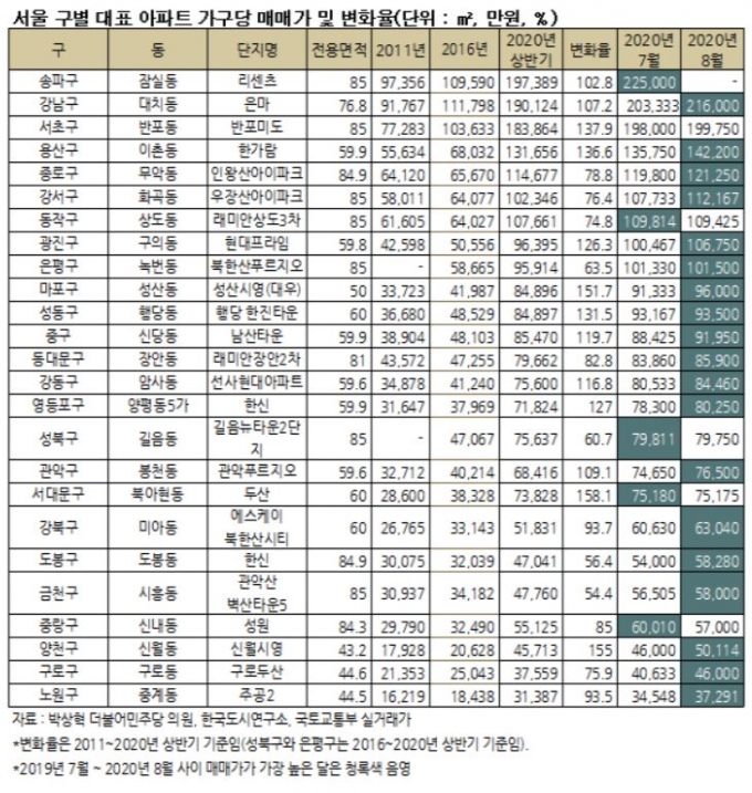 서울 강남구 대치동 은마아파트 전경. /사진=머니투데이DB