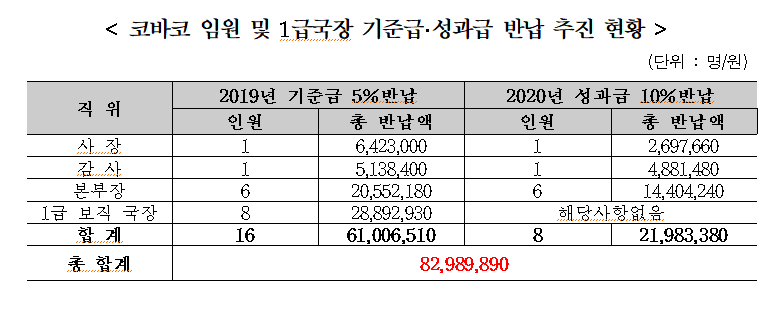 /사진=국회 과학기술정보방송통신위원회 소속 조정식 더불어민주당 의원실 제공