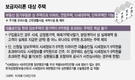 정부의 '12·16 부동산 대책'으로 투기지역·투기과열지구의 주댐담보대출비율(LTV) 규제가 강화된 23일 서울 여의도 한 은행에서 고객들이 대출 상담을 하고 있다.정부는 금일부터 투기지역·투기과열지구의 시가 9억원~15억원 주택의 주택담보대출비율(LTV)을 기존 40%에서 20%로 축소했다. / 사진=김창현 기자 chmt@