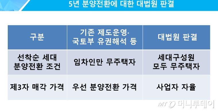 자료제공=조응천 의원실