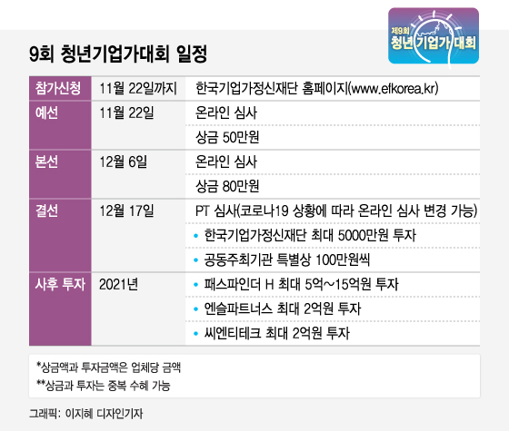 한국기업가정신재단 홈페이지 '9회 청년기업가대회 참가신청' 배너