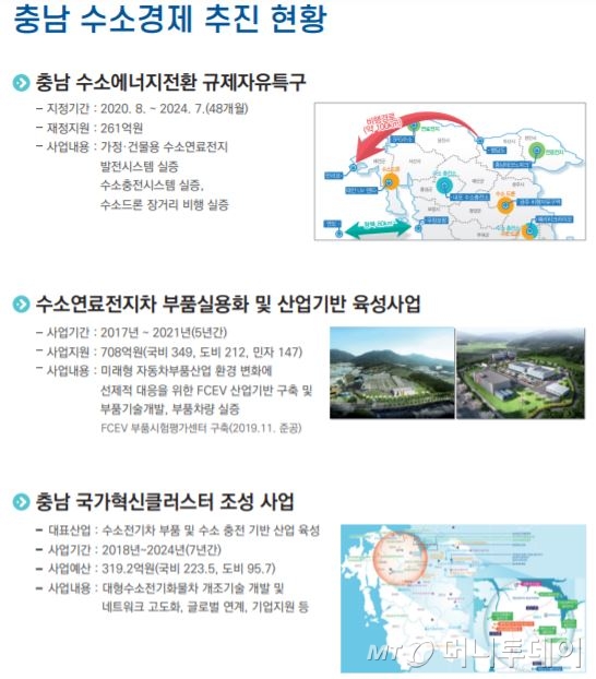 충남 수소경제 추진 현황/사진= 충남도