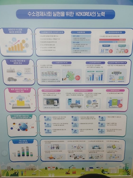 수소융합얼라이언스추진단 부스 게시물/사진=류준영 기자