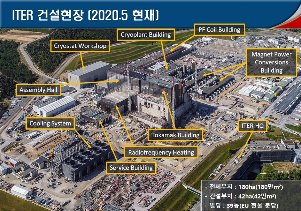 사진자료=국가핵융합연구소