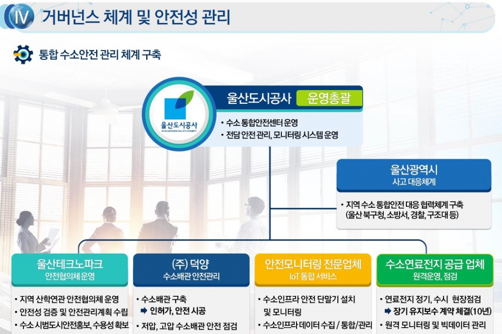 사진= 송민영 울신도시공사 팀장