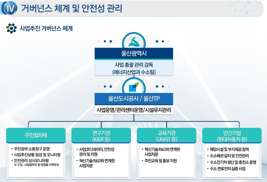 사진= 송민영 울산도시공사 팀장