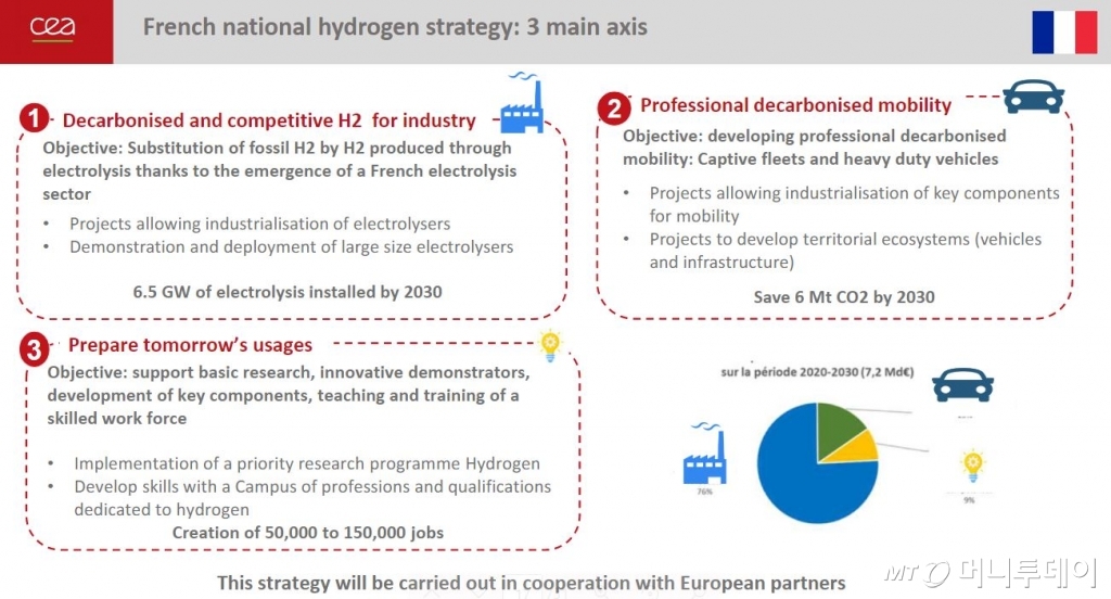 사진= 로랑 안토니 프랑스 CEA Liten 수소 및 연료전지 프로그램 매니저