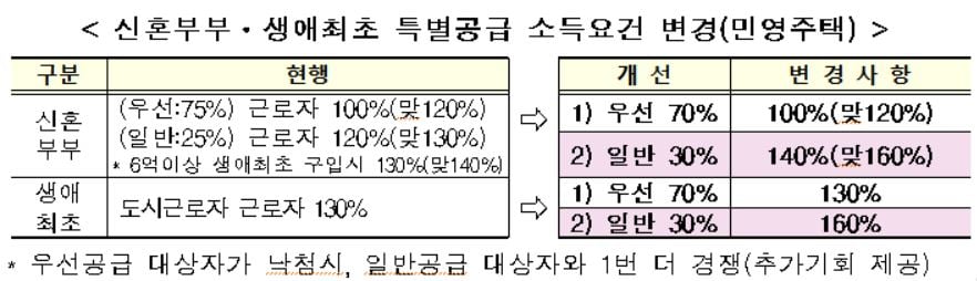 사진= 국토교통부