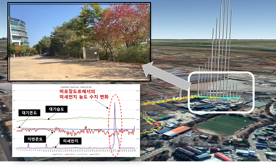 미세먼지 농도 이상치 구간(세로 기둥 높이: 미세 먼지 농도)/자료=건설기술연