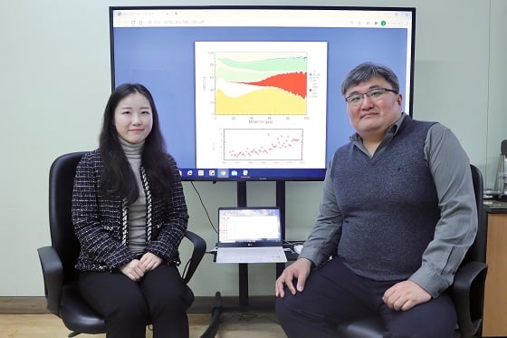 (왼쪽부터)이다솜 박사과정생, 윤진호 교수/사진=GIST