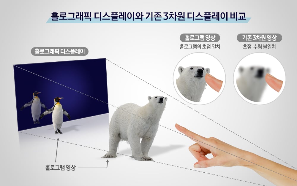 /사진제공=삼성전자