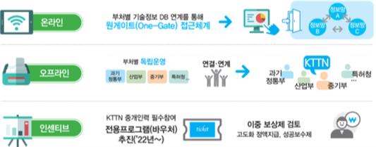 KTTN 운영 개요도/자료=과기정통부