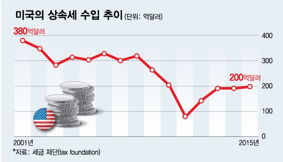 /시각물=최헌정디자인기자