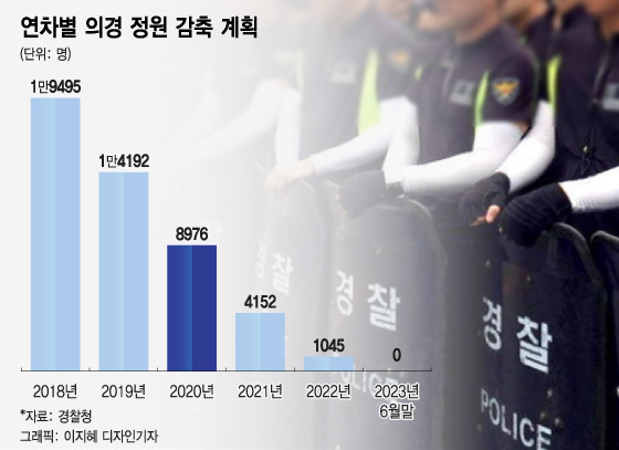 보수단체가 개천절 집회를 예고한 지난10월 3일 서울 종로구 광화문 광장 일대 및 종로구청 입구 사거리 부근에서 도심 집회 시도 참가자들이 경찰에 의해 해산되고 있다. /사진=뉴스1