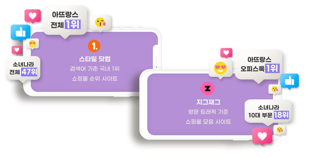 에스앤패션그룹 국내 포지션