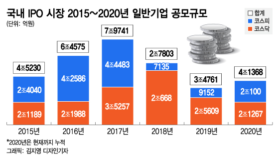 (서울=뉴스1) 민경석 기자 = 빅히트 일반 공모 청약 마지막 날인 지난 10월 6일 서울 중구 NH투자증권 명동WM센터에서 투자자들이 투자 상담을 받고 있다. 2020.10.6/뉴스1
