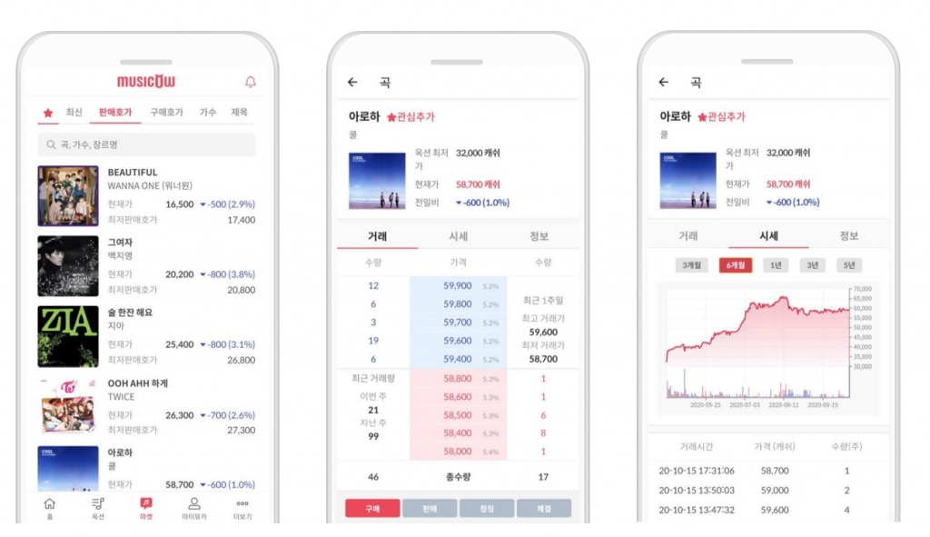 /사진=뮤직카우 유튜브 광고