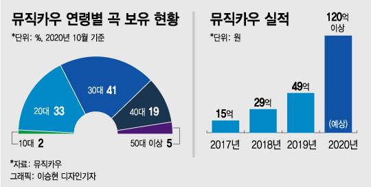 9일 정현경 뮤직카우 대표 인터뷰 / 사진=홍봉진기자 honggga@