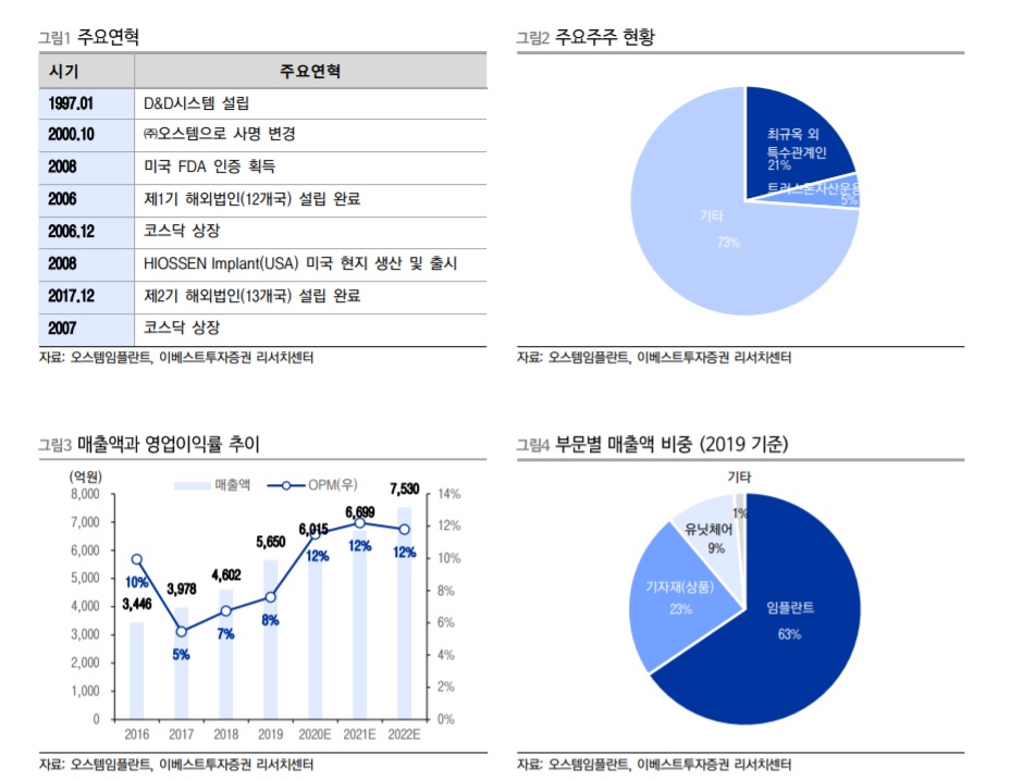전라북도 익산에 위치한 두산퓨얼셀의 익산공장 전경/사진제공=두산퓨얼셀
