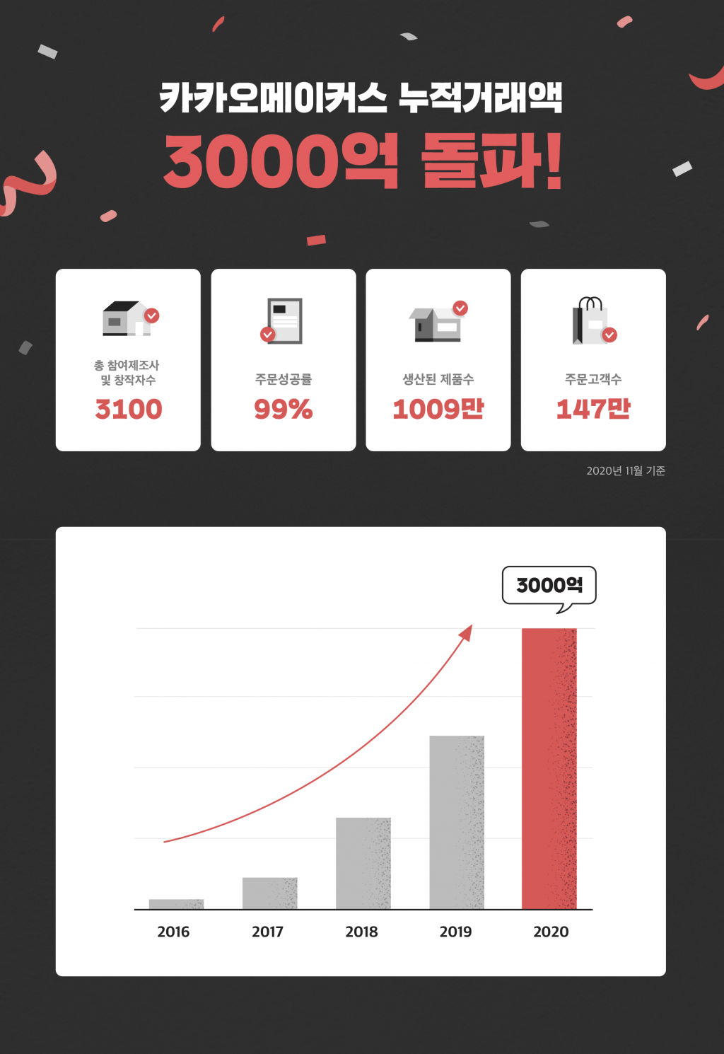 25일(화) 오후 판교 스타트업캠퍼스 1층 컨퍼런스홀에서 열린 ‘스타트업캠퍼스 창업교육 입학식’에서 김범수 스타트업캠퍼스 총장이 환영사를 하고 있다. / 사진제공=경기도