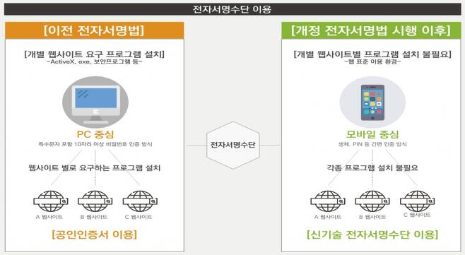 카카오페이인증/사진=카카오