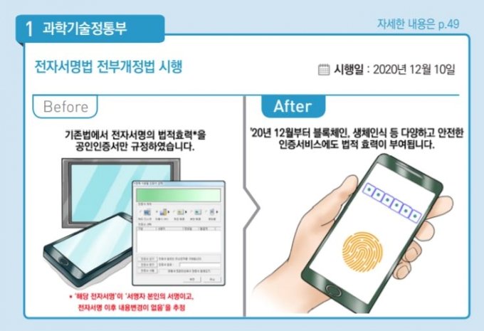 전자서명법 시행 전후 비교/사진=과기정통부