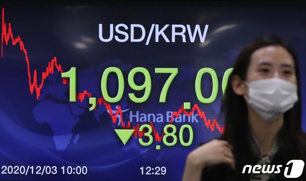 3일 오후 서울 중구 명동 하나은행 딜링룸 전광판에 원달러 환율이 3.8원 내린 1097.0원을 나타내고 있다. /사진=뉴스1