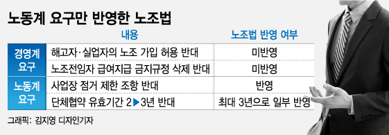 (서울=뉴스1) 허경 기자 = 민주노총 관계자가 4일 서울 여의도 더불어민주당사 앞에서 전태일 3법 통과를 촉구하는 피켓시위를 벌이고 있다.?   경찰은 민주노총의 산발적인 집회에 대비해 국회 주변에 차벽을 세웠다. 2020.12.4/뉴스1
