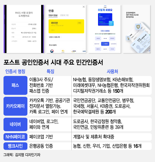 자료=과기정통부