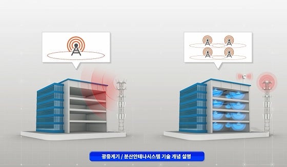 실내 광 중계기 기술의 필요성을 설명하는 CG 캡쳐/사진=ETRI