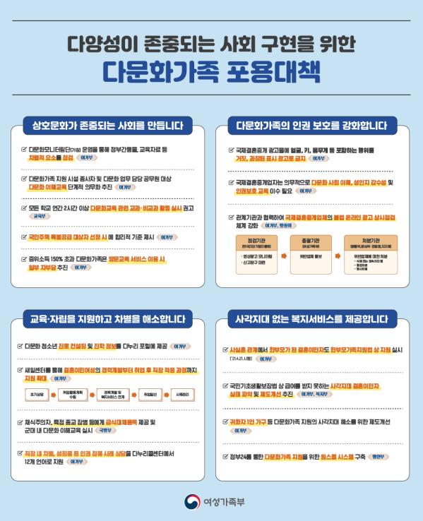 /사진제공=여성가족부