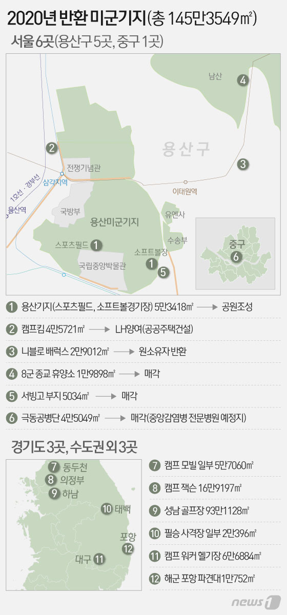 정부는 11일 한미가 이날 화상으로 열린 제201차 주한미군지위협정(SOFA) 합동위원회에서 주한미군기지 12곳 반환에 합의했다고 밝혔다. 12곳 가운데 6곳이 서울 내 구역으로 용산기지내 사우스포스트 2개 구역이 포함됐다. © News1 이은현 디자이너