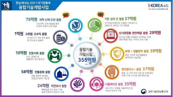 자료=과학기술정보통신부