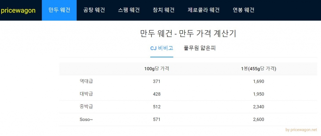 /사진= 프라이스웨건은 '만두웨건'을 필두로 '곰탕웨건', '스팸웨건', '참치웨건','제로콜라 웨건', '연봉 웨건'을 제공하고 있다. /사진제공= 프라이스웨건 사이트 캡처