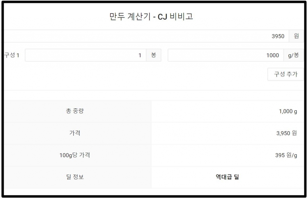 /사진= 온라인 쇼핑몰에 게시된 상품 가격을 입력한 결과, '역대급'이 나왔다. /사진제공= 프라이스웨건 사이트 캡처