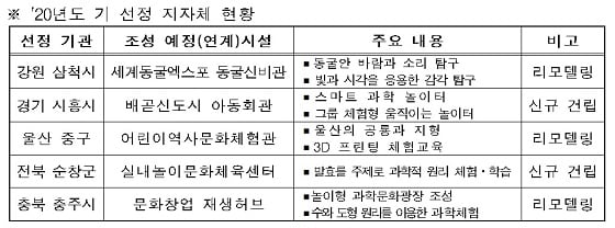 자료=과학기술정보통신부